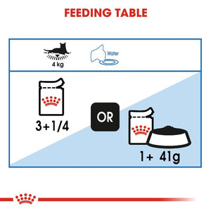 Royal Canin Cat - Ultra Light Wet Food Pouch Infographic 5