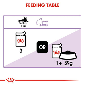 Royal Canin Cat Sterilised Wet Food Pouch Infographic 3