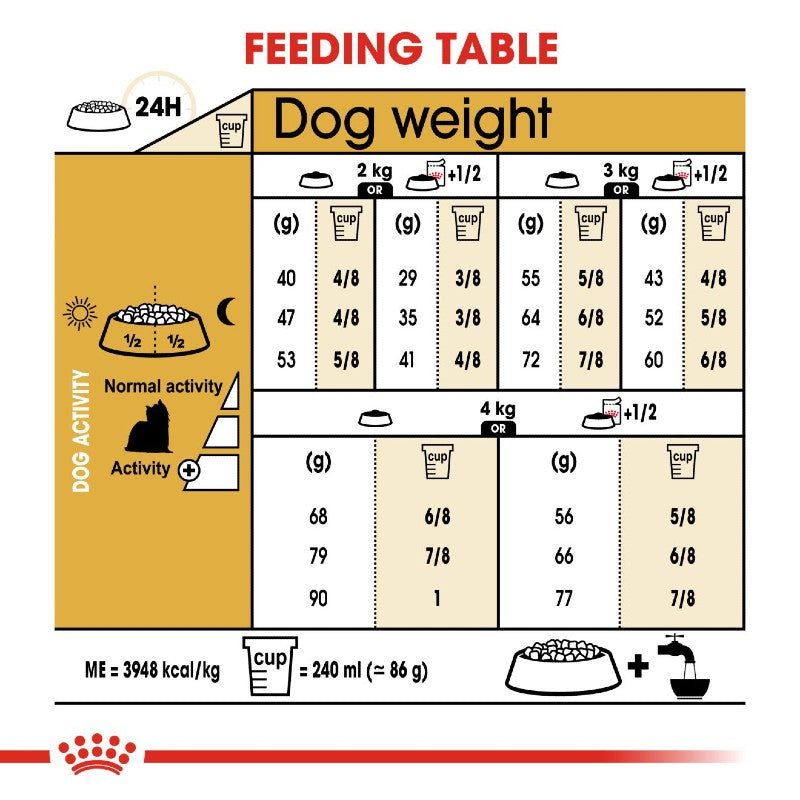 Royal Canin Yorkshire Terrier Adult Infographic 3