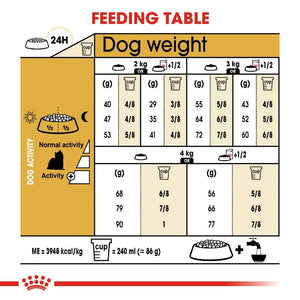 Royal Canin Yorkshire Terrier Adult Infographic 3