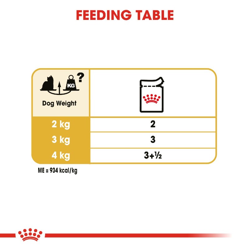 Royal Canin Yorkshire Terrier Adult Wet Food Pouch Infographic 5